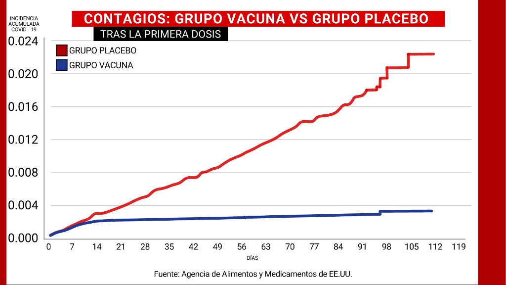 El gráfico que responde a las dudas sobre las vacunas contra la covid