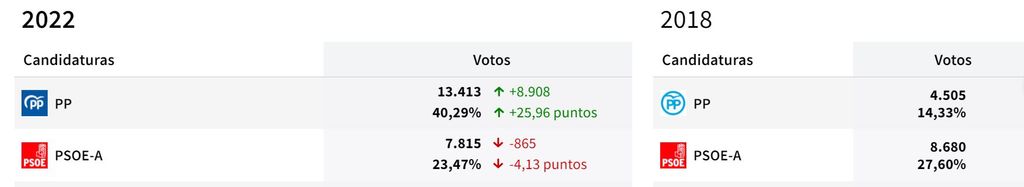 Datos alcalá
