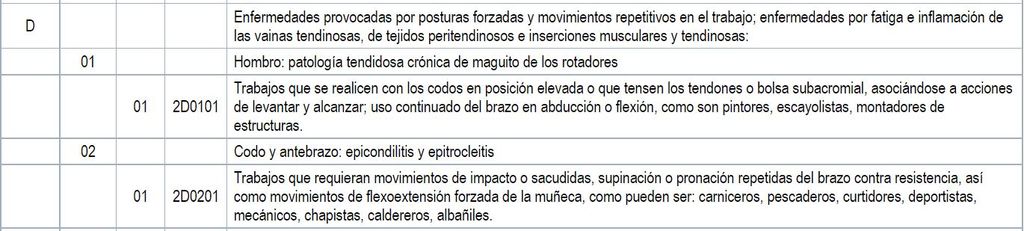 boe enfermedades laborales