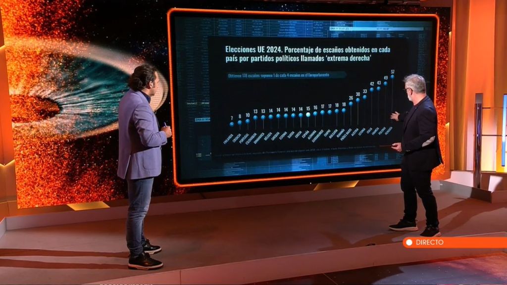 Europa, a análisis tras las elecciones del 9J: ¿afectan los datos de inmigración a los votantes de cada país?