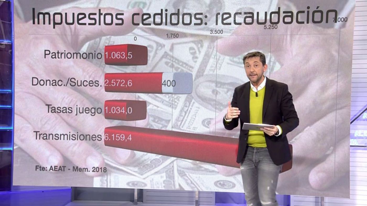 cuatroaldiatarde_21022020