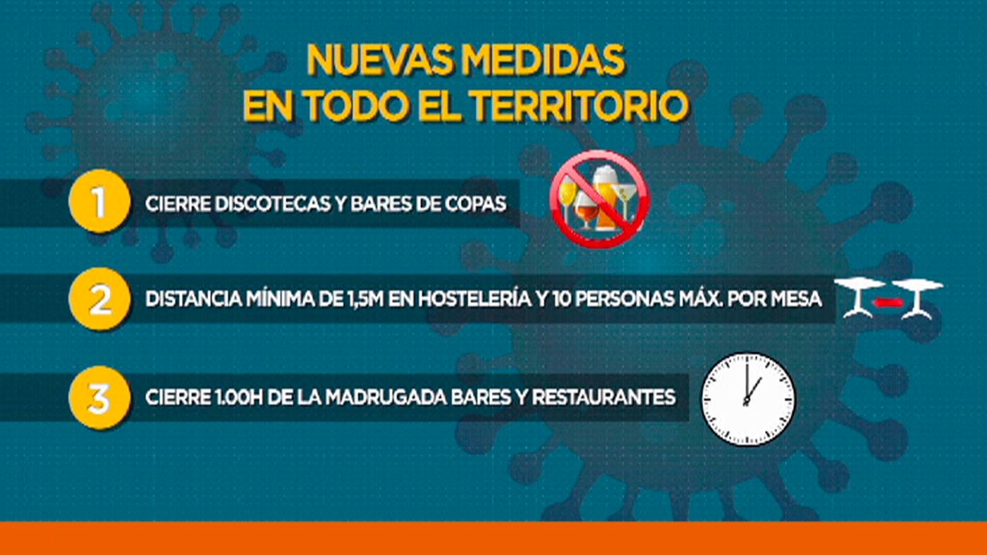 medidas
