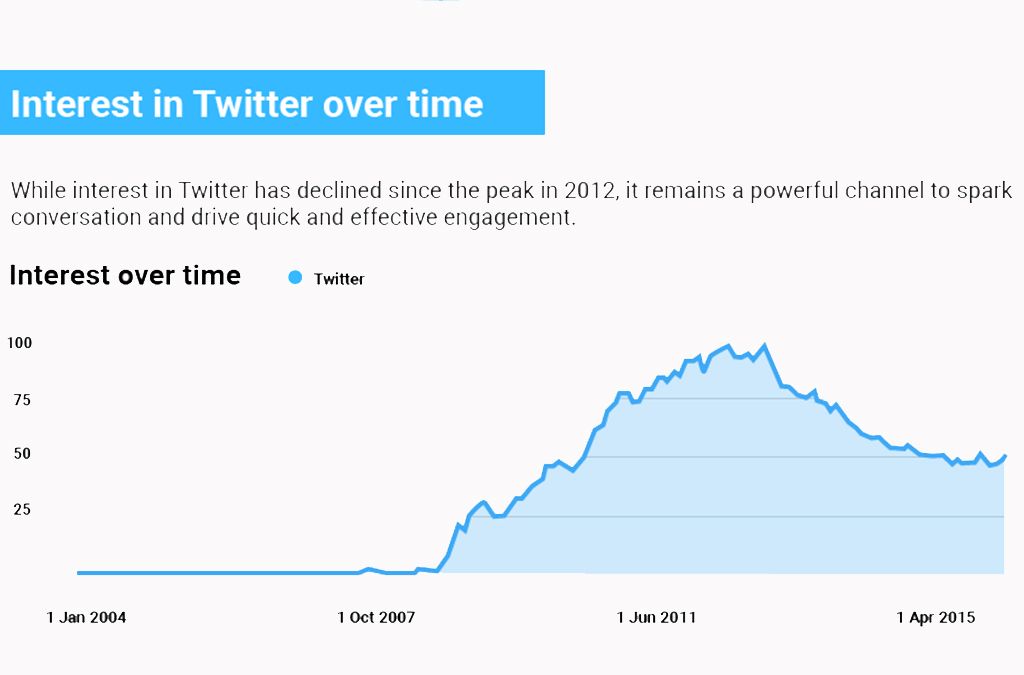 Twitter-Infographic