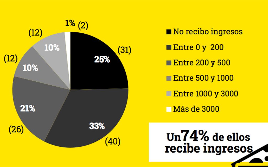 influencer graf 2