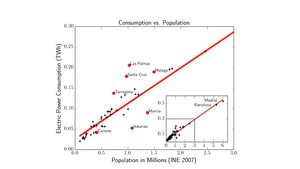 gráfica consumo poblacion esp