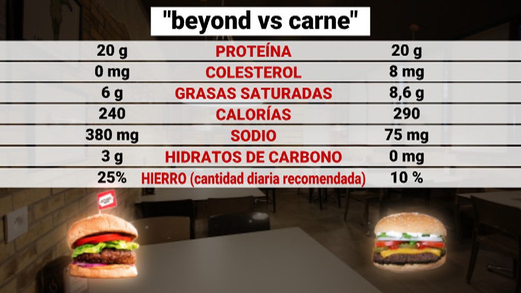 COMPARATIVA HAMBURGUESAS