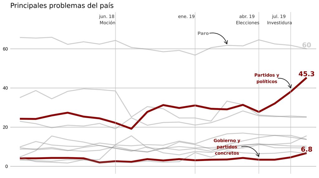 PRINCIPALES PROBLEMAS DEL PAÍS