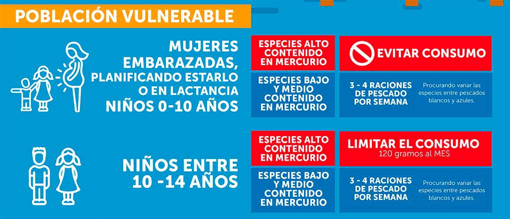 PescadoVulnerablesOK