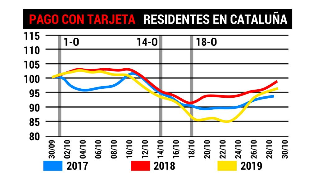 Pago tarjeta residentes Cataluña
