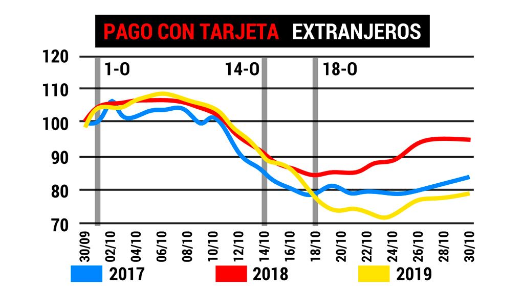 Pago con tarjeta extranjeros Cataluña