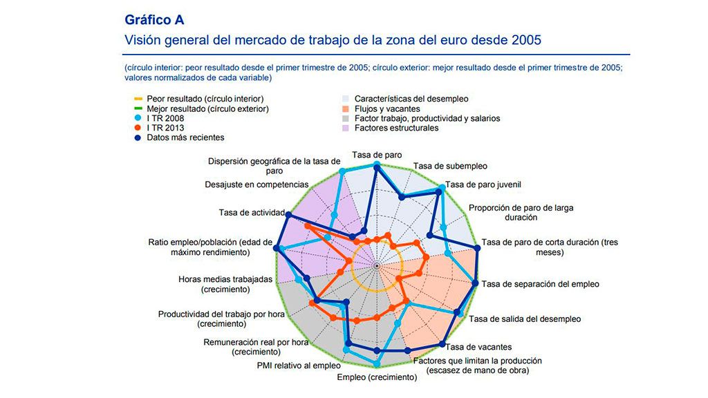 Mercado laboral UE