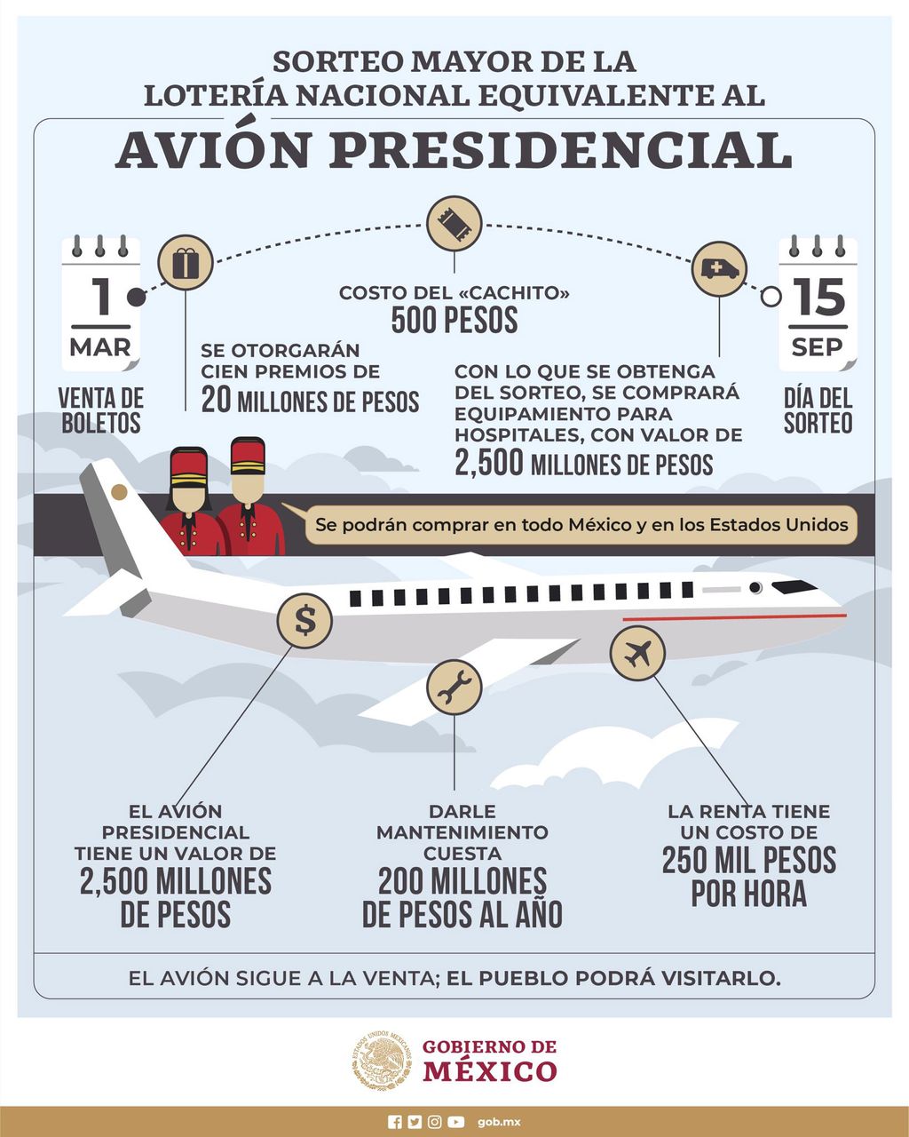 MexicoCachitos