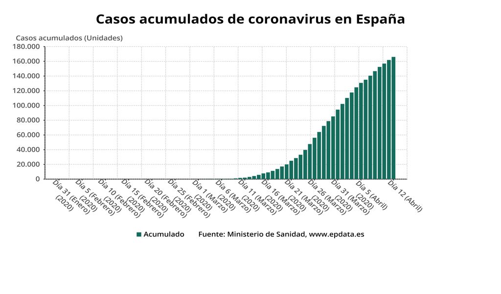 casos_acumulados_de_coron