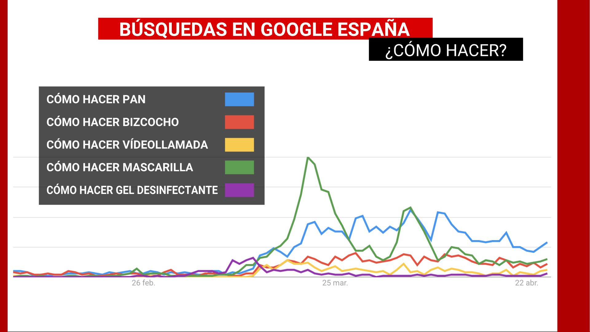 GOOGLE  TRENDS, ¿CóMO HACER…?
