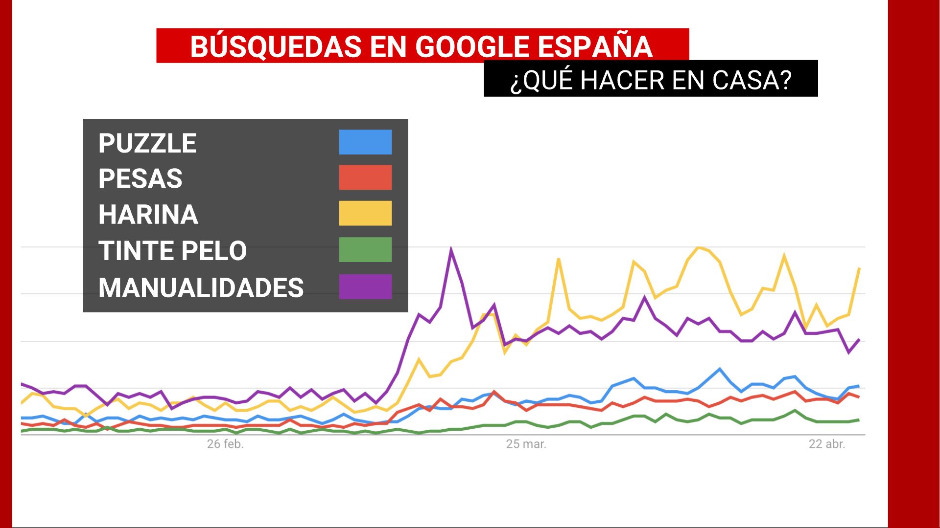 GOOGLE TRENDS, ¿CóMO NOS ENTRETENEMOS?