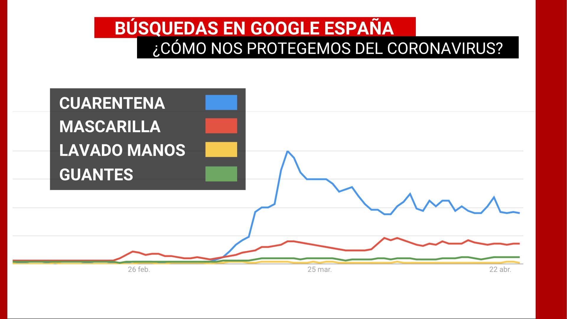 GOOGLE TRENDS, ¿CóMO NOS PROTEGEMOS DEL CORONAVIRUS?