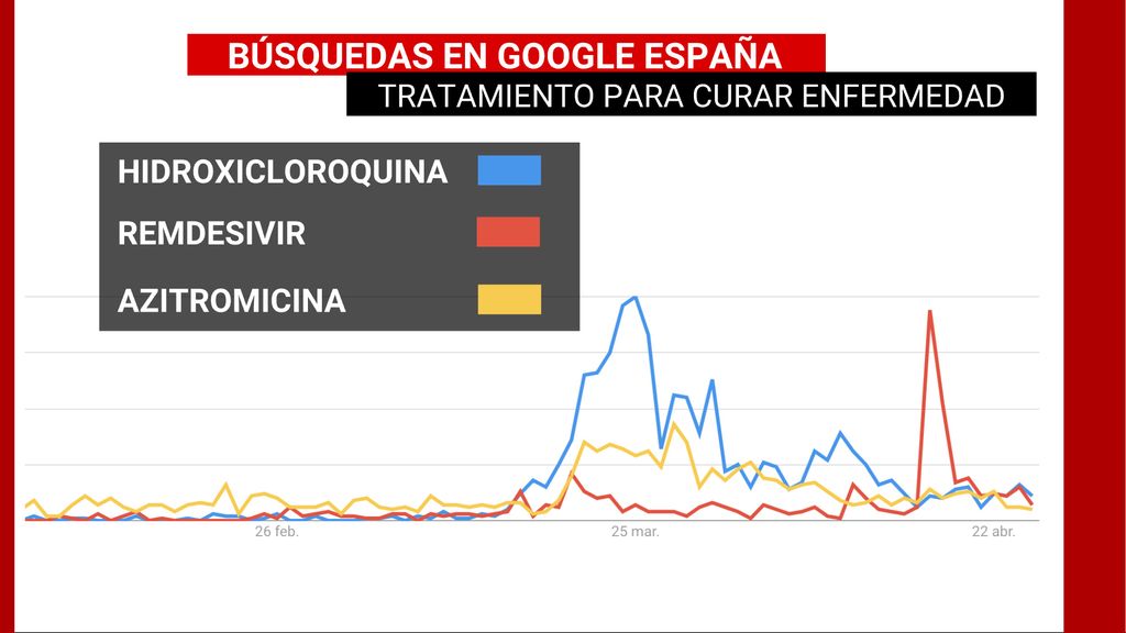 GOOGLE TRENDS, ¿HAY TRATAMIENTO PARA EL COVID?