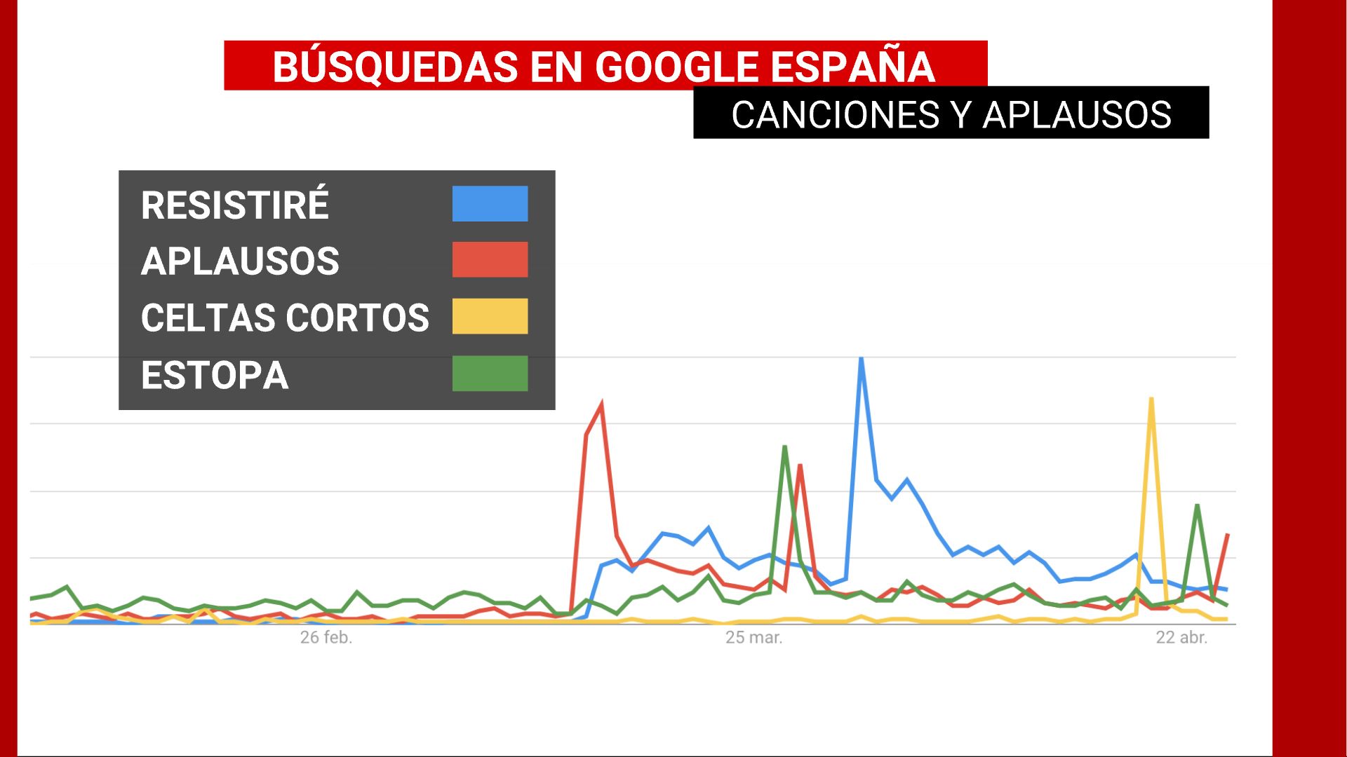 GOOGLE TRENDS, ¿QUé NOS ANIMA EN LA CUARENTENA?