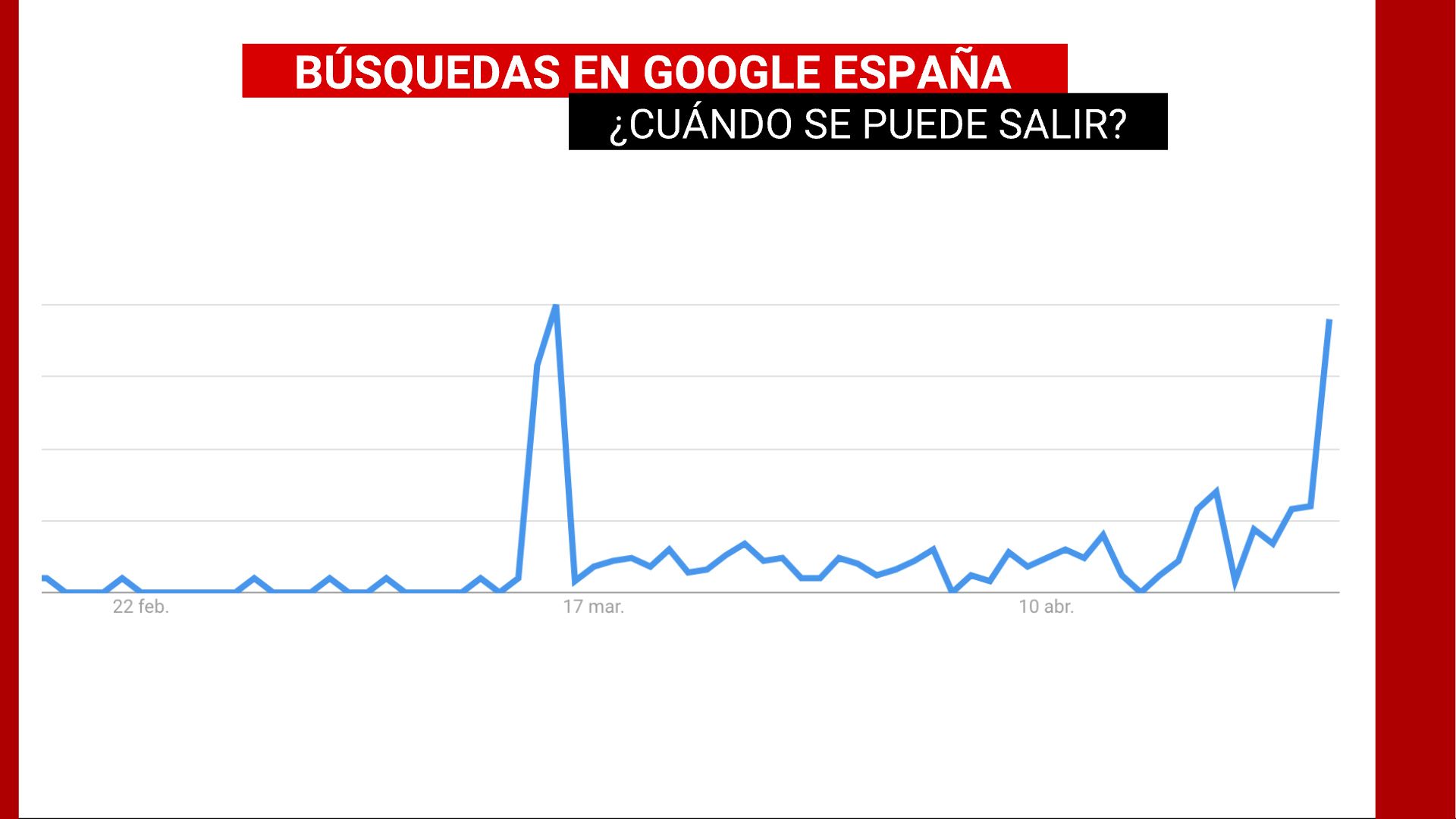 GOOGLE TRENDS, ¿CUáNDO SE PUEDE SALIR?