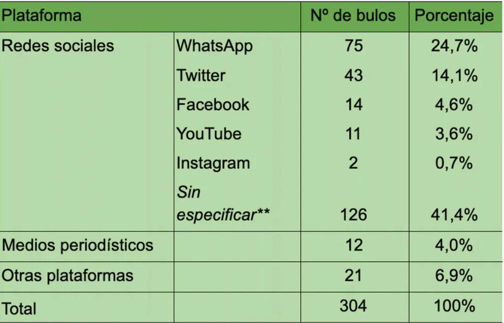 bulos 1 baja calidad