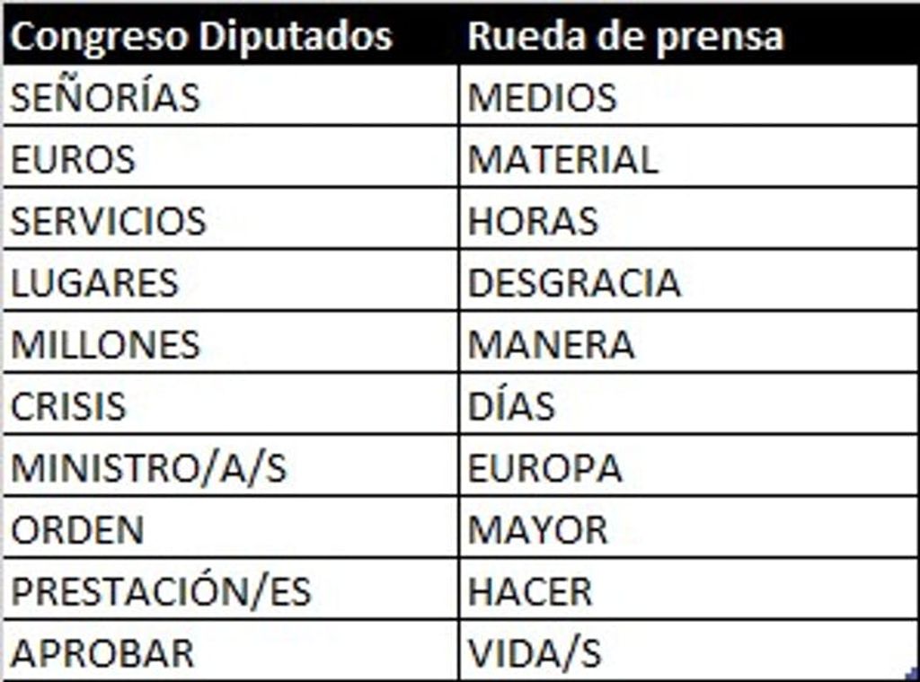 Términos más específicos