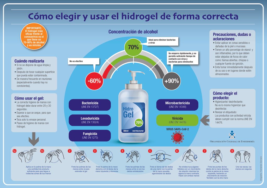 foto gel hidroalcoholico