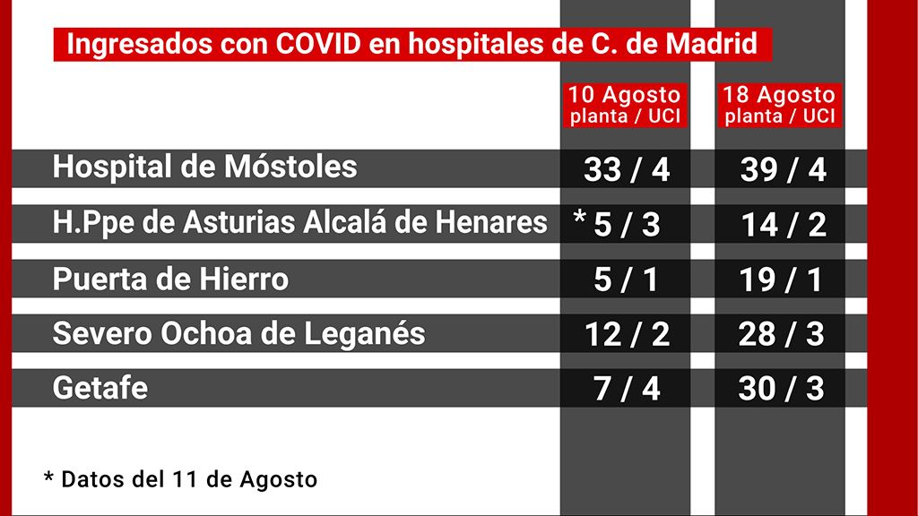 18_hospitales_com_madrid