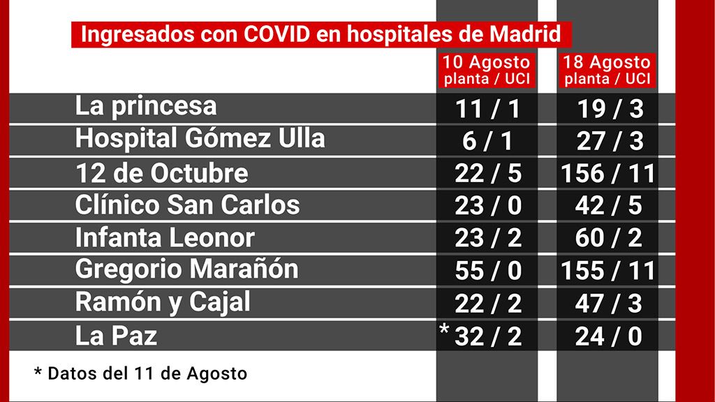 18_hospitales_madrid