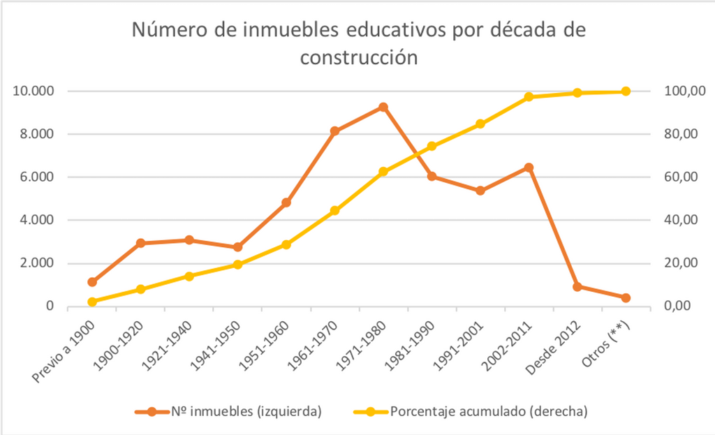 grafico the conversation