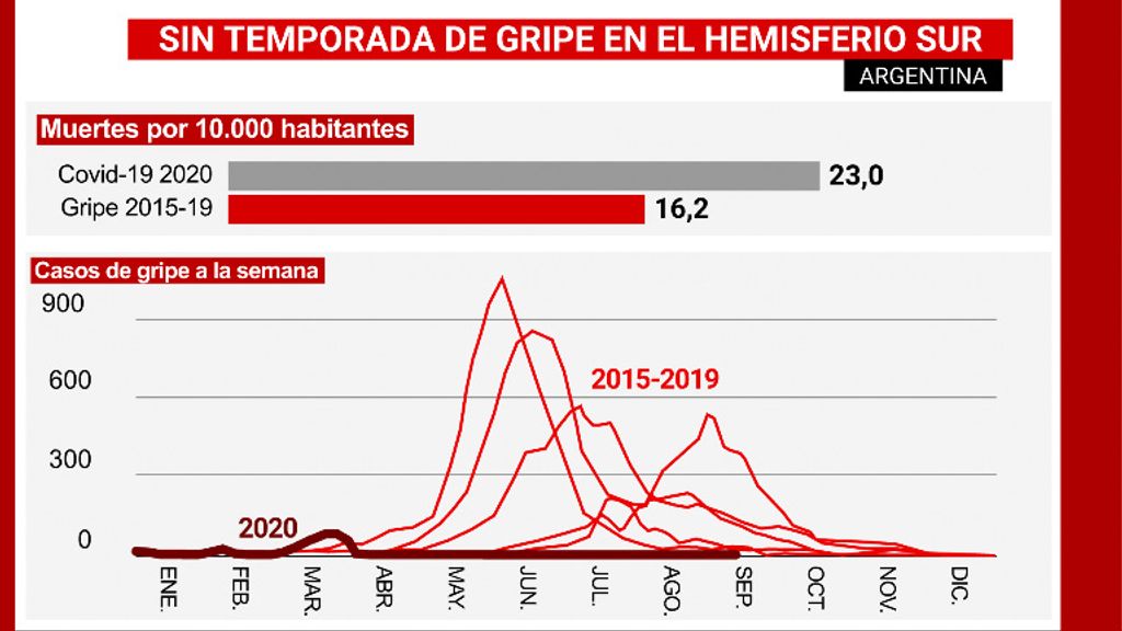 GRIPE_ARGENTINA