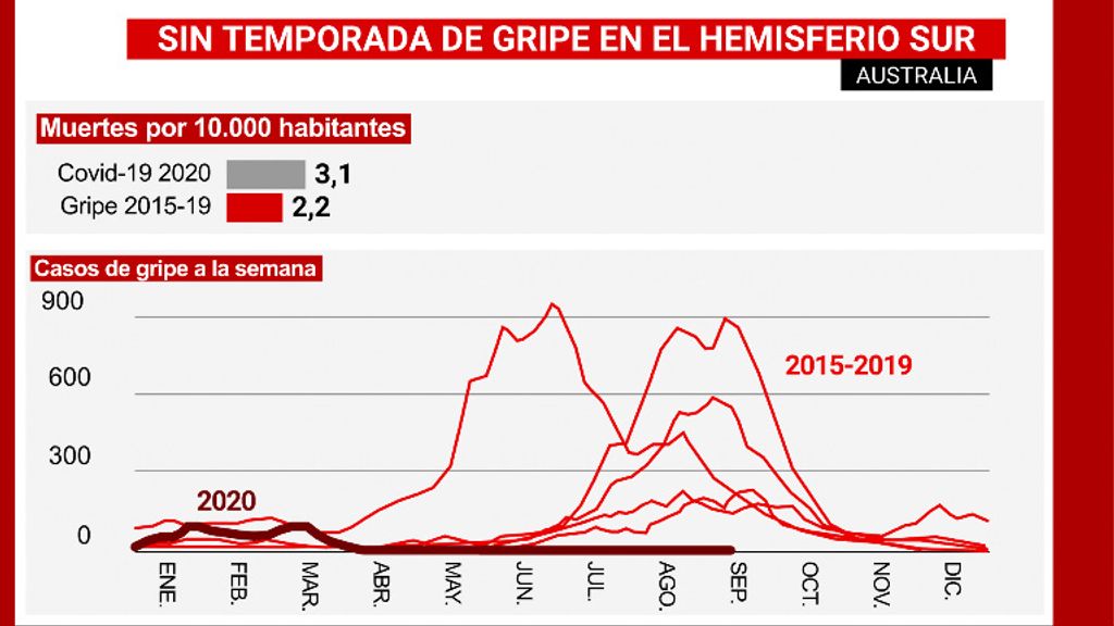 GRIPE_AUSTRALIA