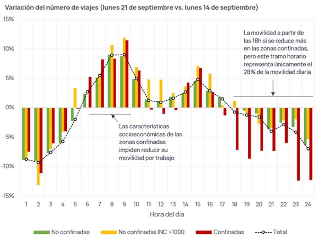 movilidad por horas