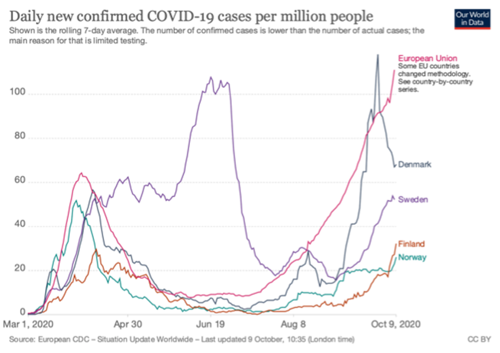 grafico 1