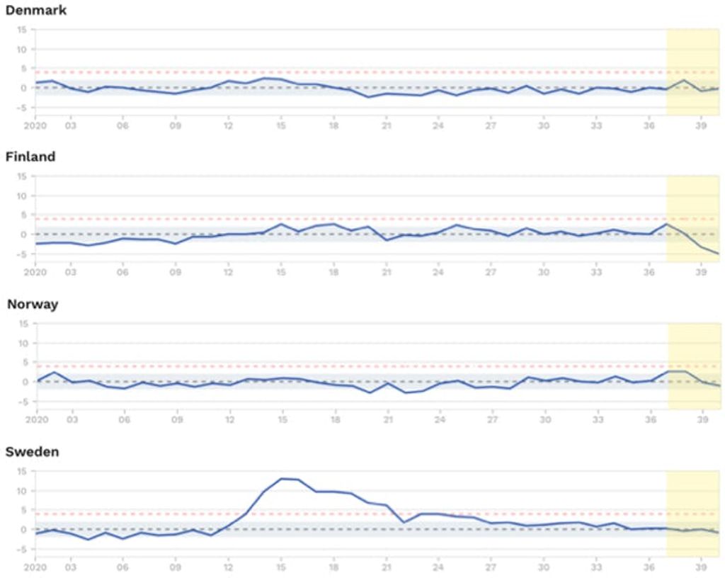 grafico 3