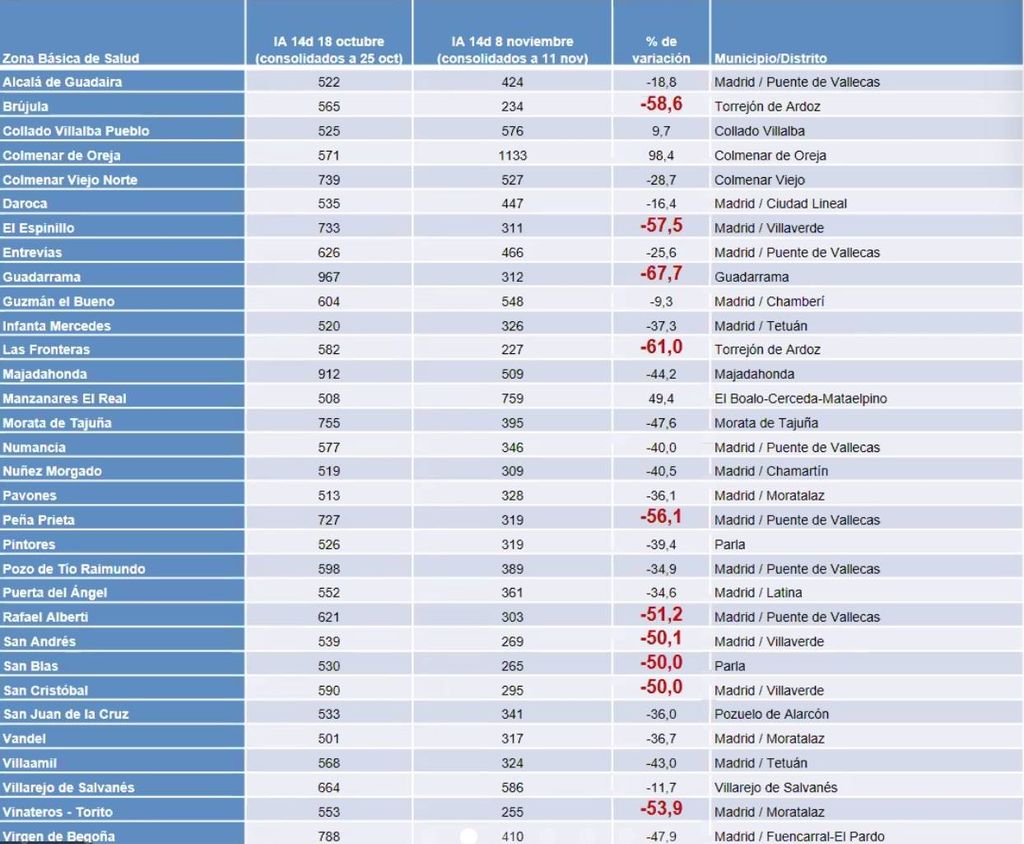 madrid lista zbs