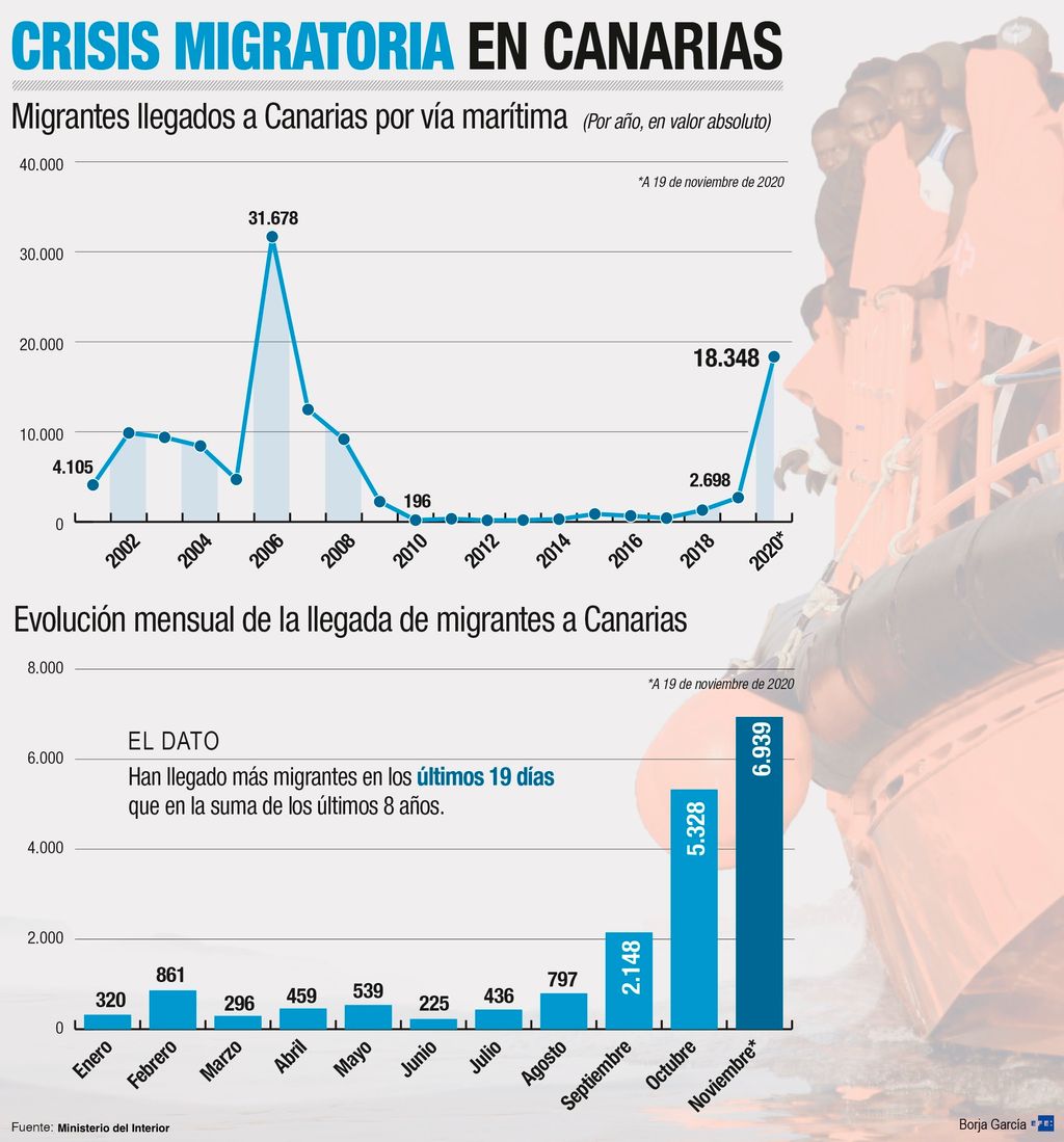 Canarias 3