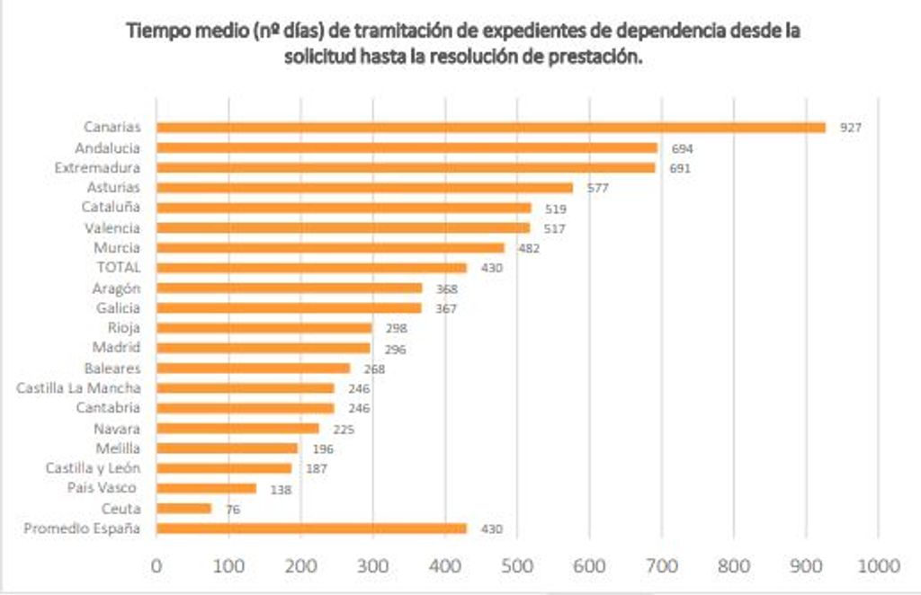 20210315 soc. espera dependencia por comunidades