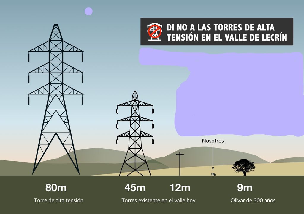 Tamaños