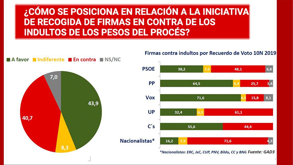 FIRMAS PROCES