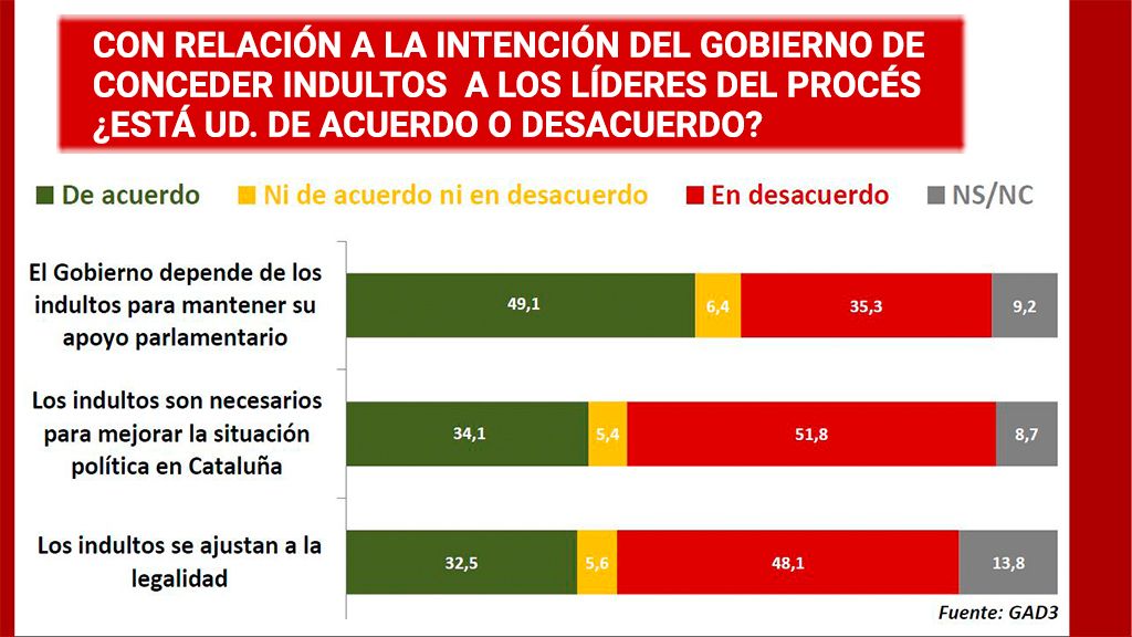 INDULTOS DE ACUERDO O DESACUERDO