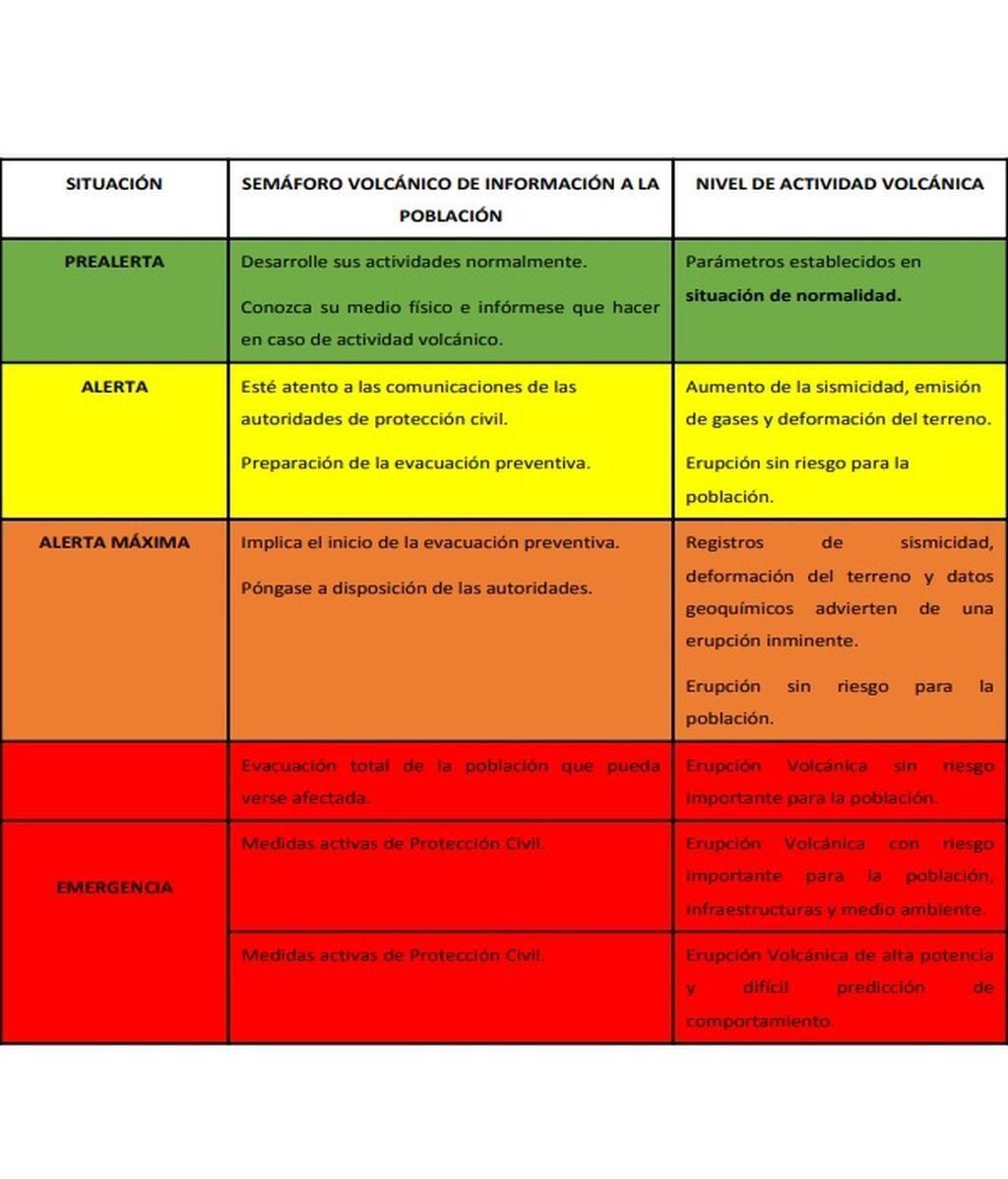 Semáforo sísmico