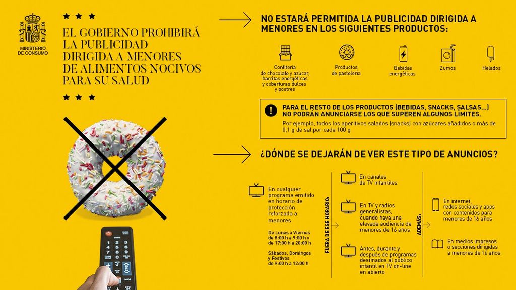 Consumo prohibicion publicidad