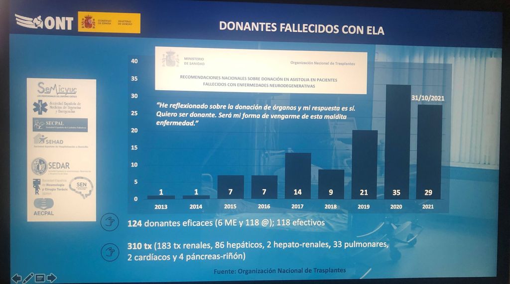 DONACIONES DE PERSONAS CON ELA