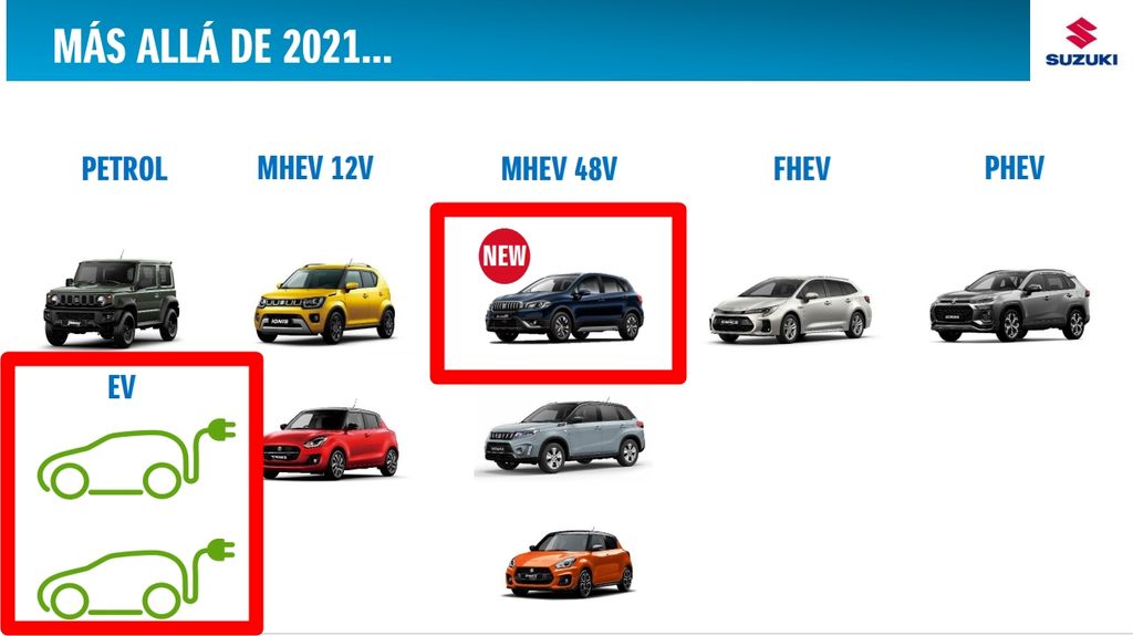 NUEVOS ELÉCTRICOS E HÍBRIDO PARA LA GAMA DE SUZUKI
