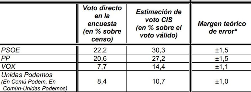 VOTOCISABRIL
