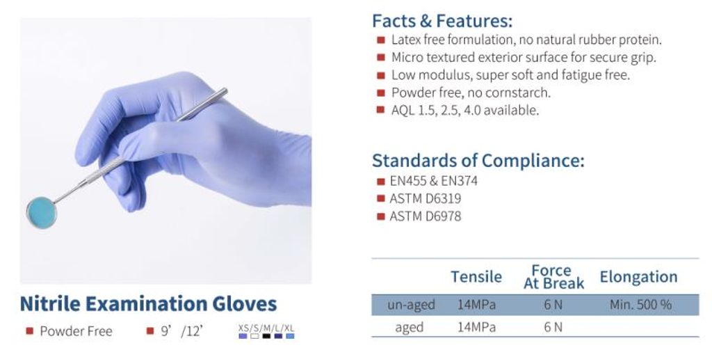 INFORMACIóN DE LOS GUANTES
