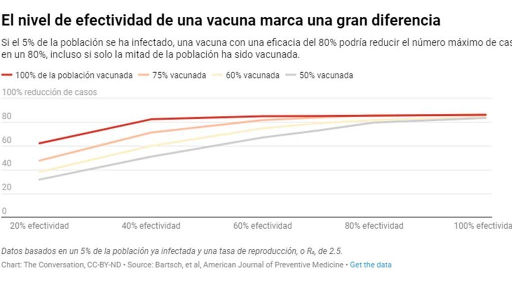 The-conversation-vacunas-2