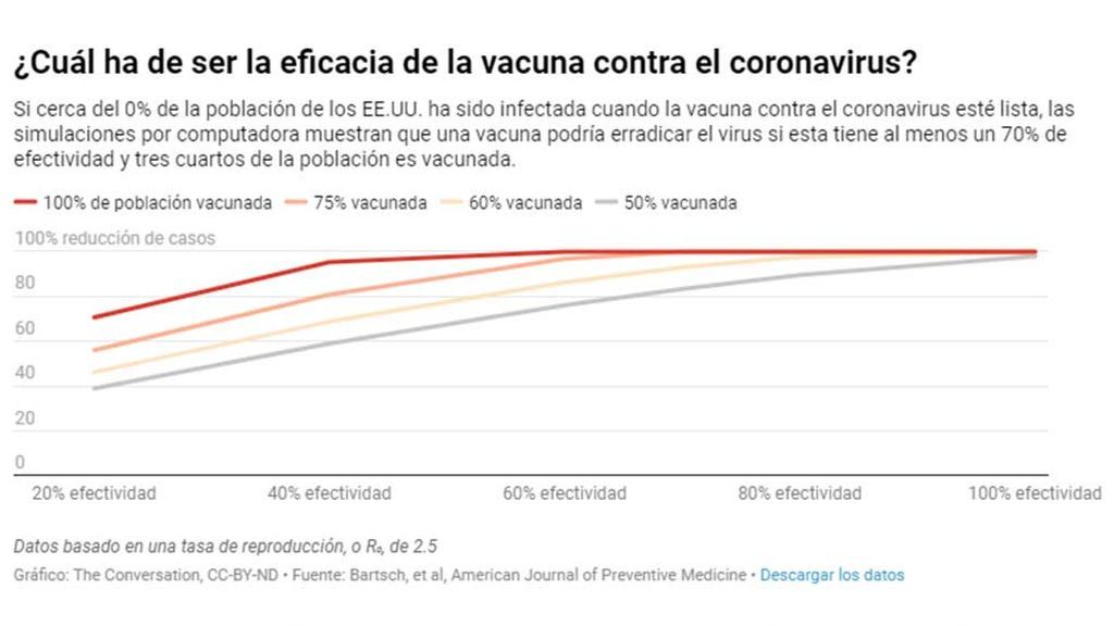 Vacuna-The-conversation-1
