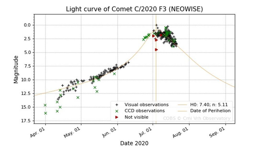 lightcurve_20200721-094958