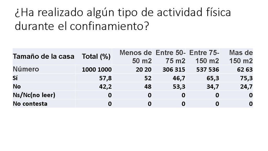 A menor ingreso económico más sobrepeso